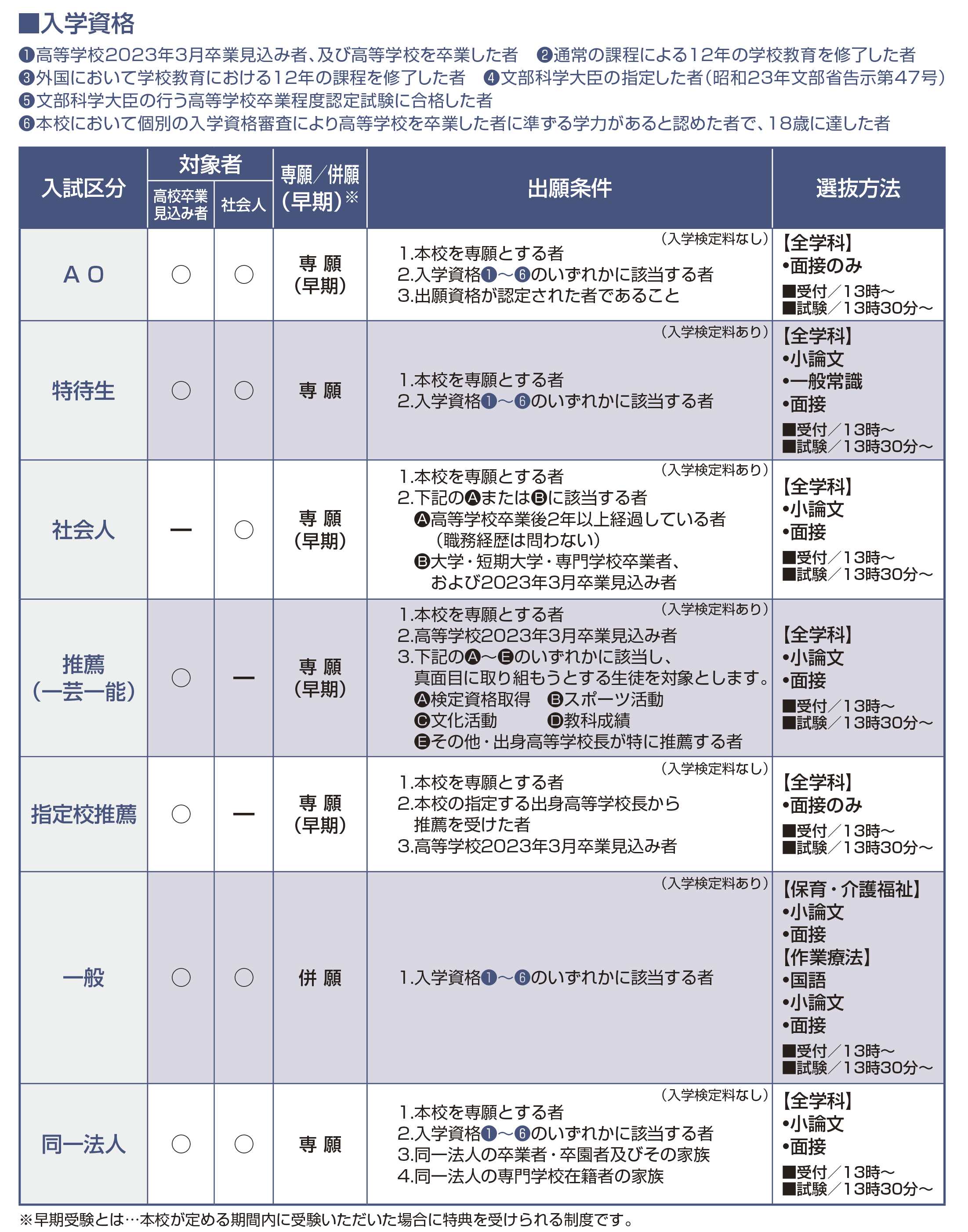 入試区分(一覧)