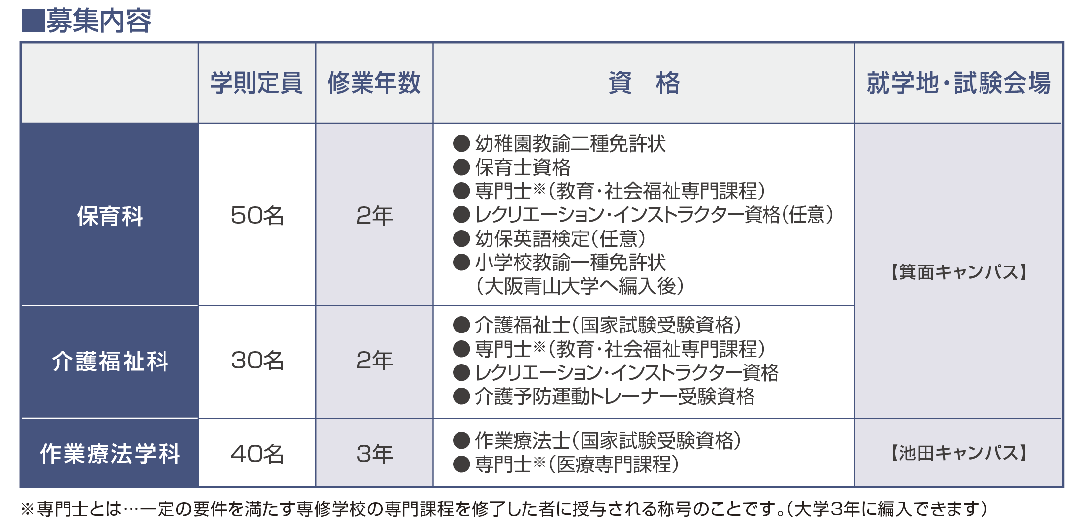 入試要項